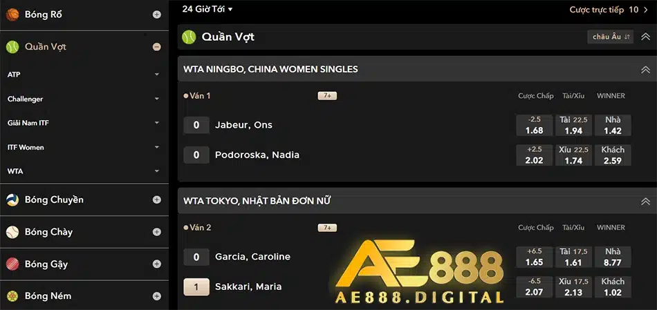 những loại kèo cá cược tennis phổ biến tại ae888