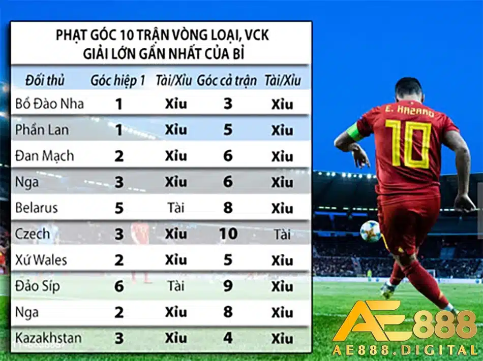  những mẹo dự đoán kèo bóng góc và hướng dẫn chơi kèo góc ae888