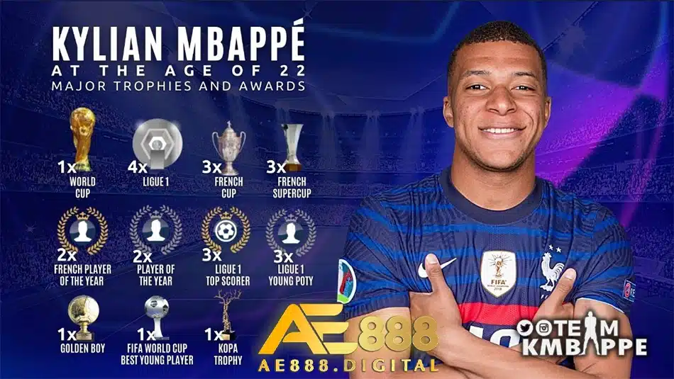 phát triển sự nghiệp và danh hiệu của K. Mbappé. ae888