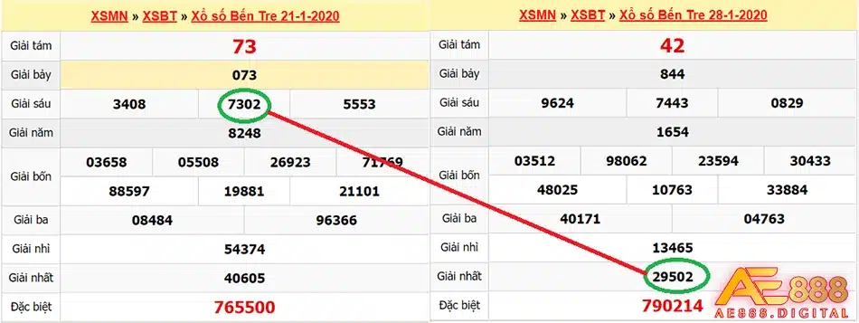 các cách tính dự đoán và nhận định lô đề tại ae888