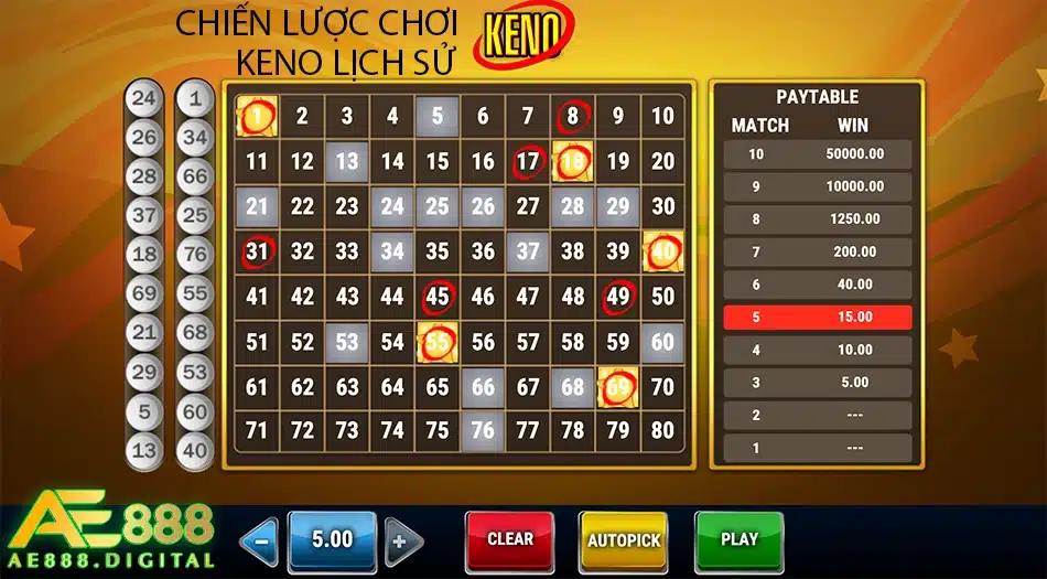 những chiến lược chơi keno lịch sử tại ae888