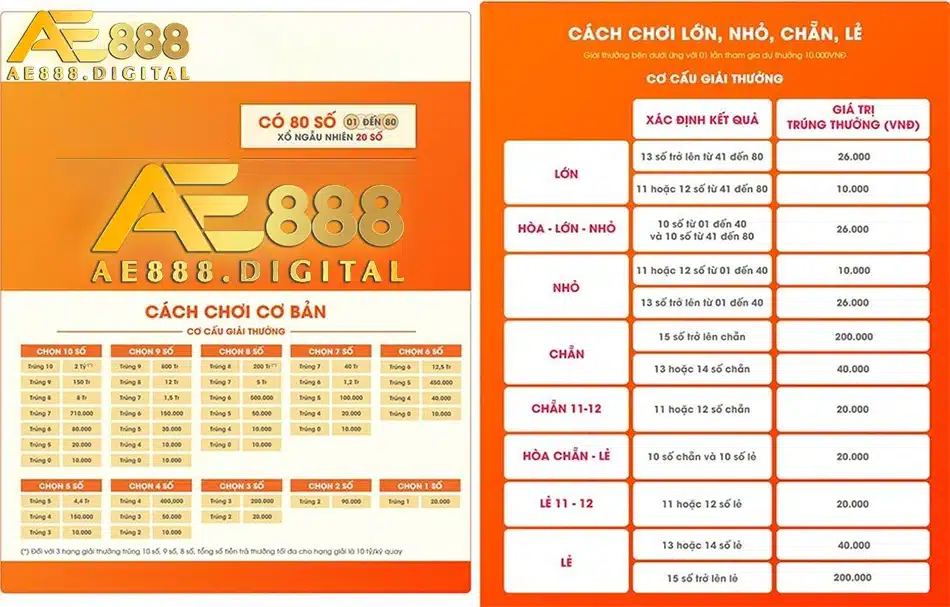 chơi keno cơ bản và cơ cấu giải thưởng tại ae888