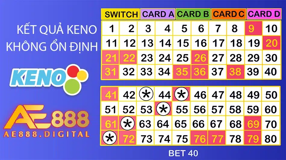 hệ thống kết quả keno không ổn định tại ae888