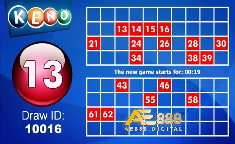 a'e888 Kết quả Keno hôm nay.