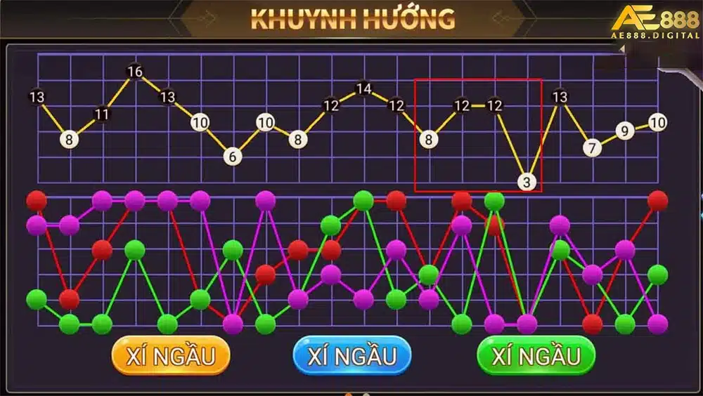 Cụ thể cách chơi từng loại cược phổ biến trong tài xỉu