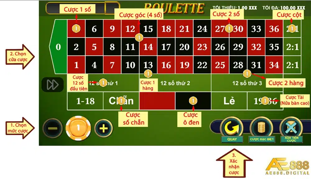 Một trong những điểm thú vị nhất của Roulette là có rất nhiều loại cược khác nhau cho người chơi lựa chọn. Mỗi loại cược đều có tỷ lệ thắng và tỷ lệ trả thưởng riêng