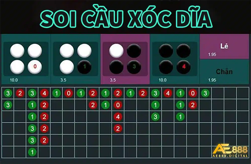 Theo dõi bảng thống kê kết quả các ván chơi trước đó để đoán xu hướng kết quả tiếp theo