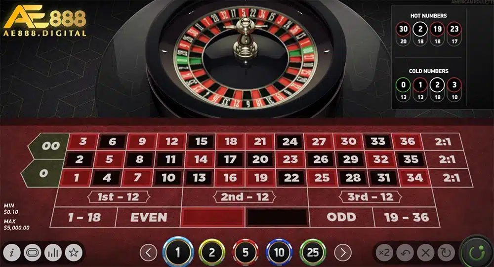 một số sai lầm phổ biến nhất mà người chơi Roulette cần lưu ý để tránh mắc phải